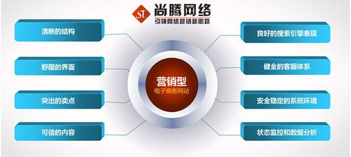 深圳万词霸屏首选 尚腾网络，用实力与技术驱动排名